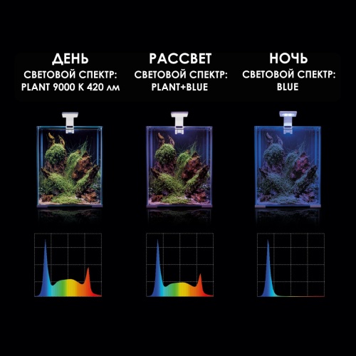 Детальная картинка Светильник AQUAEL LEDDY SMART PLANT DAY&NIGHT 4.8 Вт  белый фото 8