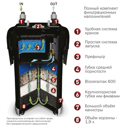 Детальная картинка Внешний фильтр AQUAEL ULTRAMAX 1500 для аквариума 250 - 450 л (1500 л/ч, 16 Вт) фото 4
