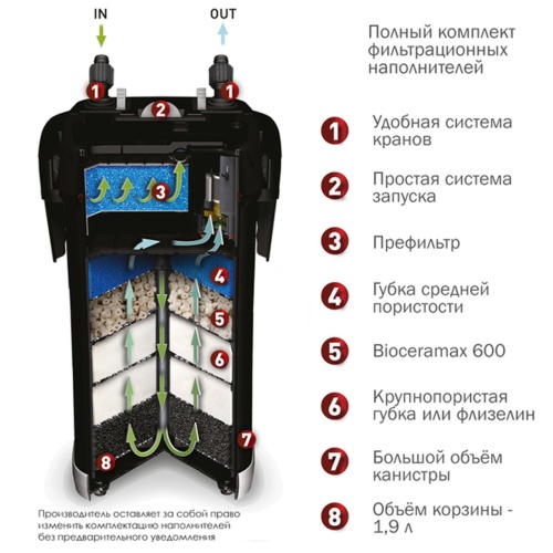 Детальная картинка Внешний фильтр AQUAEL ULTRAMAX 2000 для аквариума 400 - 700 л (2000 л/ч, 17 Вт) / Фильтр для аквариума фото 5