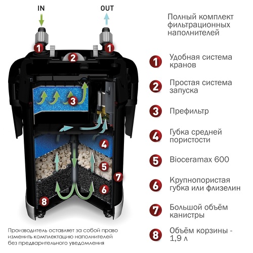 Детальная картинка Внешний фильтр AQUAEL ULTRAMAX 1000 для аквариума 100 - 300 л (1000 л/ч, 15 Вт) фото 4