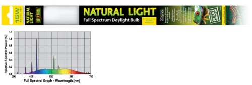 Детальная картинка Лампа EXO TERRA REPTILE NATURAL LIGHT Т8 15 Вт  43,74 см (замена R.Glo 2.0 15Вт), слабое излучение, для амфибий, ночных рептилий, дневных змей